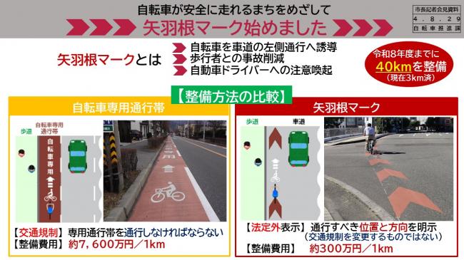 【資料14　自転車が安全に走れるまちをめざして　矢羽根マーク始めました　矢羽根マークとは】