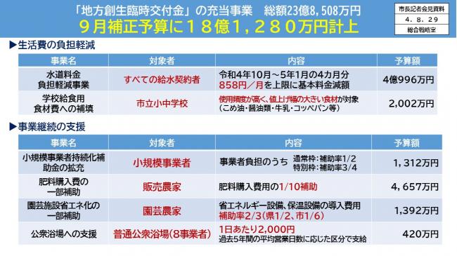 【資料16　「地方創生臨時交付金」の充当事業　総額23億8,508万円　9月補正予算に18億1,280万円計上　生活費の負担軽減　事業継続の支援】