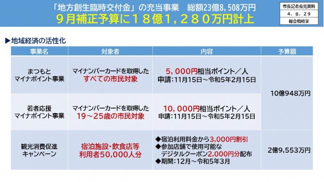 【資料17　「地方創生臨時交付金」の充当事業　総額23億8,508万円　9月補正予算に18億1,280万円計上　地域経済の活性化】