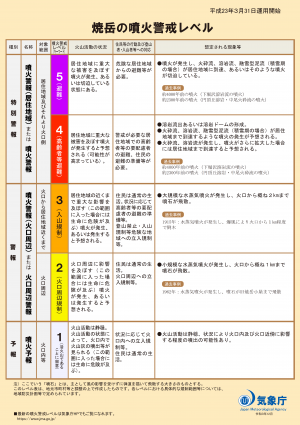 噴火警戒レベル2