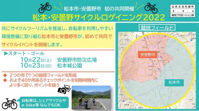 資料8　松本市・安曇野市　初の共同開催　松本・安曇野サイクルロゲイニング2022】