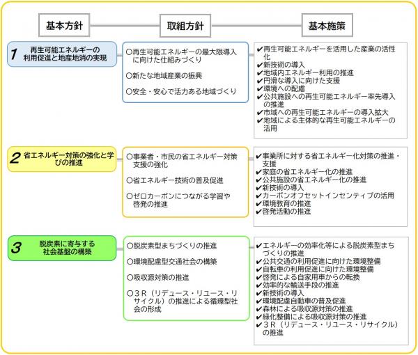 体系図