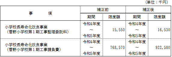 債務負担行為