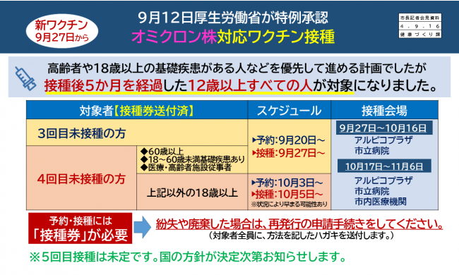 【資料7　9月12日厚生労働省が特例承認　オミクロン株対応ワクチン接種　対象者】