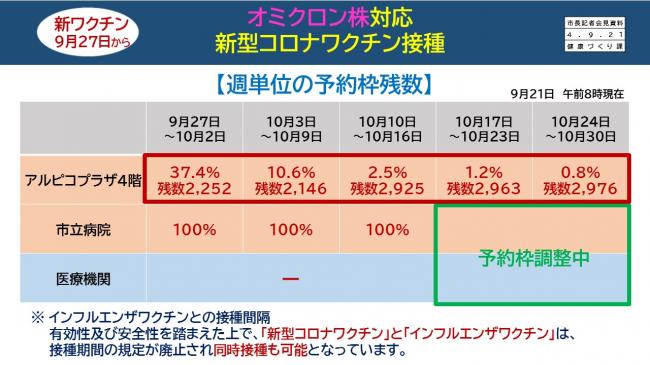 【資料4　オミクロン株対応　新型コロナワクチン接種】