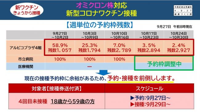 資料9　オミクロン株対応　新型コロナワクチン接種