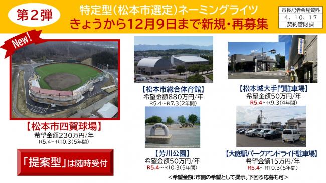 【資料2　第2弾　特定型（松本市選定）ネーミングライツ　きょうから12月9日まで新規・再募集】