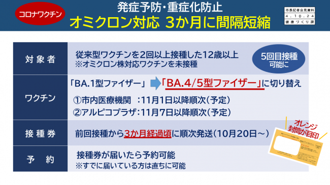 【資料5　コロナワクチン　発症予防・重症化防止　オミクロン対応　3カ月に間隔短縮】