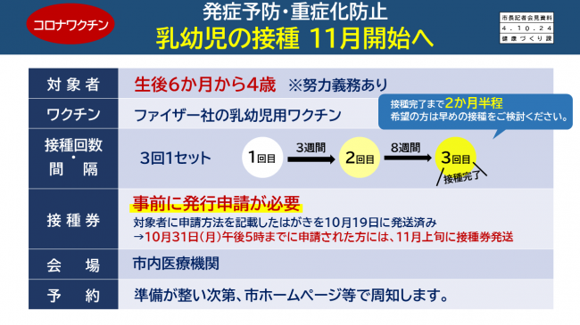 【資料7　コロナワクチン　発症予防・重症化防止　乳幼児の接種　11月開始へ】