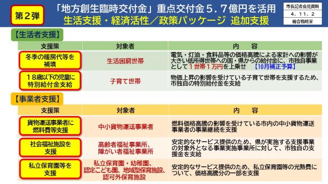 【資料2　第2弾「地方創生臨時交付金」重点交付金5.7億円を活用　生活支援・経済活性/政策パッケージ追加支援　(2)】