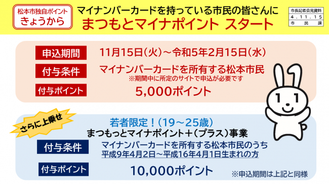 【資料3　マイナンバーカードを持っている市民の皆さんに　まつもとマイナポイント　スタート】