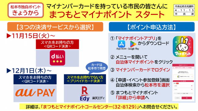 【資料4　マイナンバーカードを持っている市民の皆さんに　まつもとマイナポイント　スタート　決済サービスと申込方法】