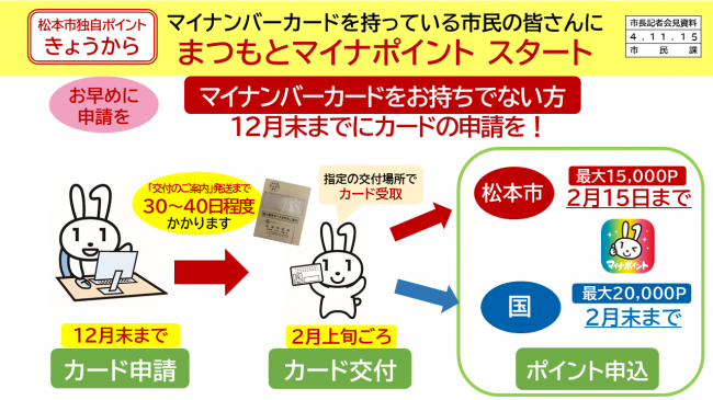 【資料5　マイナンバーカードを持っている市民の皆さんに　まつもとマイナポイント　スタート　12月末までにカードの申請を！】