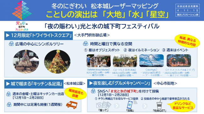 【資料12　冬のにぎわい　松本城レーザーマッピング　ことしの演出は「大地」「水」「星空」　「夜の賑わい」光と氷の城下町フェスティバル】