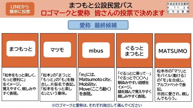 資料3　まつもと公設民営バス　ロゴマークと愛称　皆さんの投票で決めます(愛称)