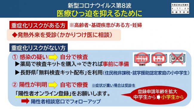 資料7　新型コロナウイルス第8波　医療ひっ迫を抑えるために(1)