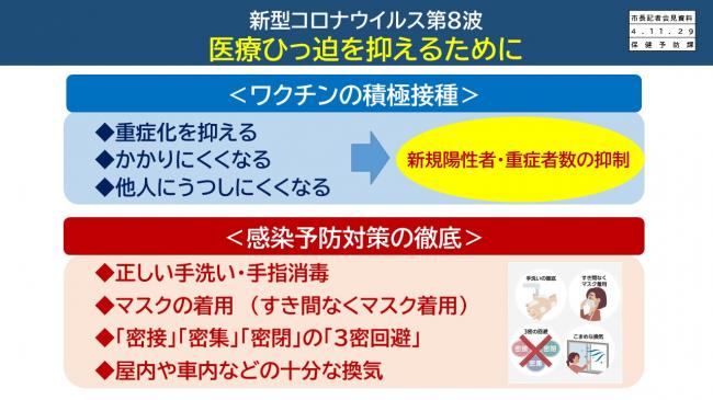 資料8　新型コロナウイルス第8波　医療ひっ迫を抑えるために(2)