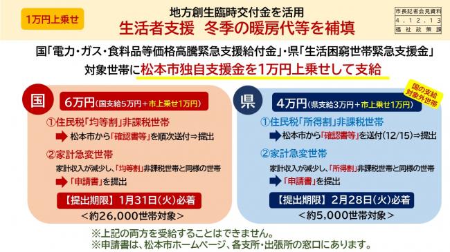 資料1　地方創生臨時交付金を活用　生活者支援　冬季の暖房代等を補填