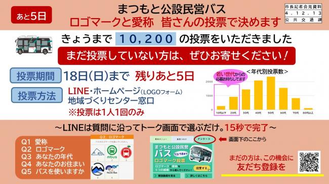 資料2　まつもと公設民営バス　ロゴマークと愛称　皆さんの投票で決めます