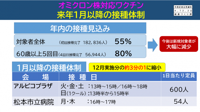 【資料5　オミクロン株対応ワクチン　来月1月以降の接種体制】