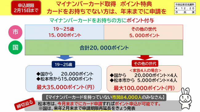 【資料9　申込期限　2月15日まで　マイナンバーカード取得　ポイント特典　カードをお持ちでない方は、年末までに申請を　まとめ】