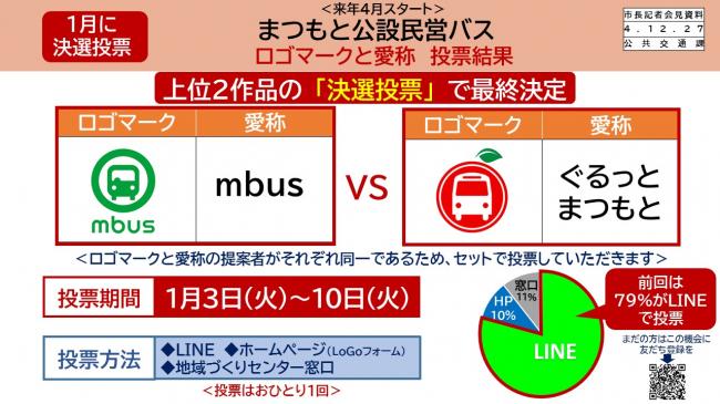 資料2　まつもと公設民営バス　ロゴマークと愛称　投票結果（決選投票）