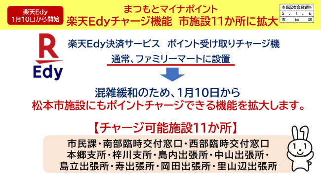 【資料12　楽天Edy　1月10日から開始　まつもとマイナポイント　楽天Edyチャージ機能　市施設11カ所に拡大】