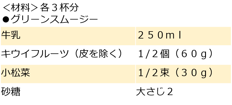 グリーンスムージー