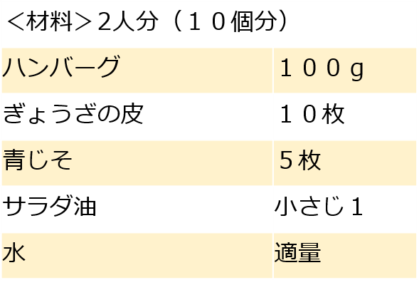 材料