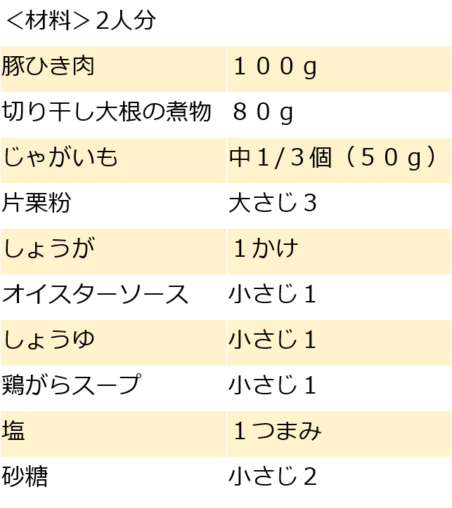 切り干し大根ハンバーグ