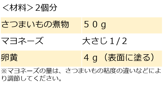 材料