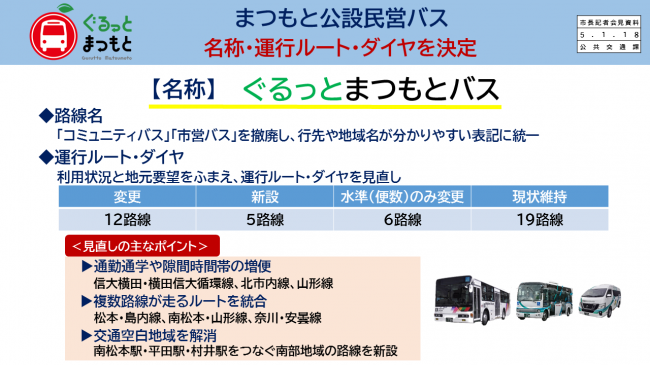 【資料1　まつもと公設民営バス　名称・運行ルート・ダイヤを決定】