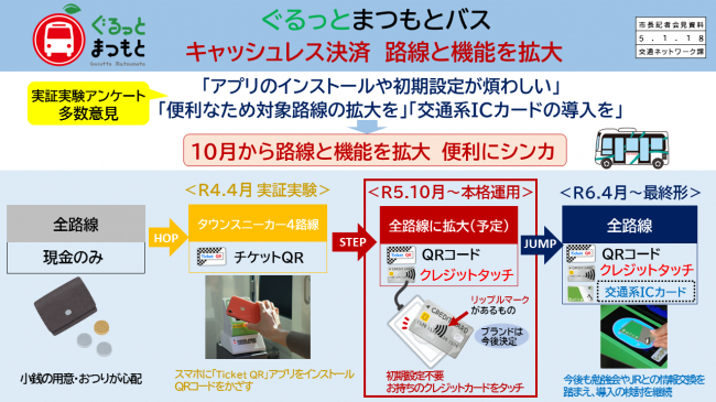 【資料2　ぐるっとまつもとバス　キャッシュレス決済　路線と機能を拡大】