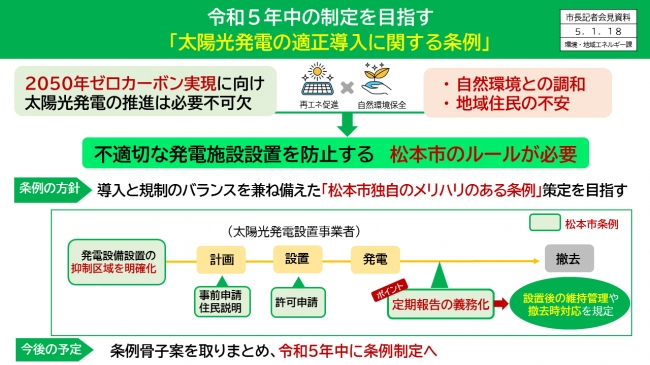 【資料5　令和5年中の制定を目指す　「太陽光発電の適正導入に関する条例」】