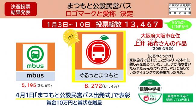 資料1　まつもと公設民営バス　ロゴマークと愛称　決定