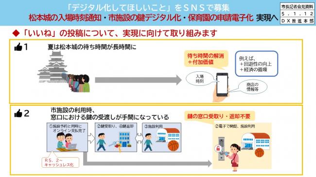 資料3　「デジタル化してほしいこと」をＳＮＳで募集　松本城の入場時刻通知・市施設の鍵デジタル化・保育園の申請電子化　実現へ（松本城・市施設）