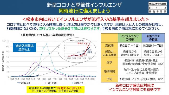 資料8　新型コロナと季節性インフルエンザ　同時流行に備えましょう