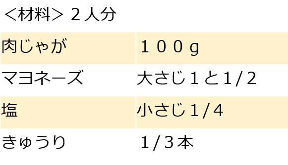 ポテトサラダ