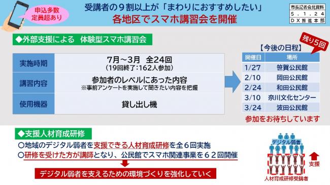 資料2　受講者の9割以上が「まわりにおすすめしたい」　各地区でスマホ講習会を開催