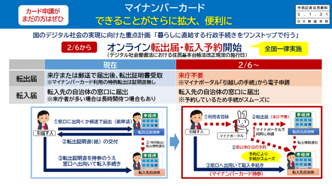 【資料3　カード申請がまだの方はぜひ　マイナンバーカード　できることがさらに拡大、便利に　2/6から　オンライン転出届・転入予約開始】