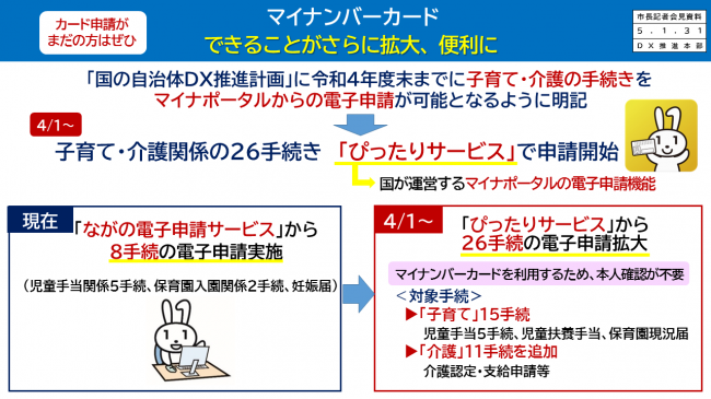 【資料4　カードの申請がまだの方はぜひ　マイナンバーカード　できることがさらに拡大、便利に　4/1から　子育て・介護関係の26手続き　「ぴったりサービス」で申請開始】