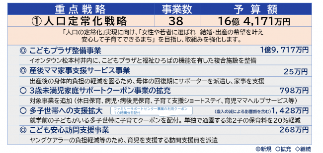 人口定常化戦略1