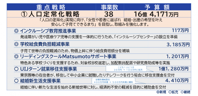 人口定常化戦略2