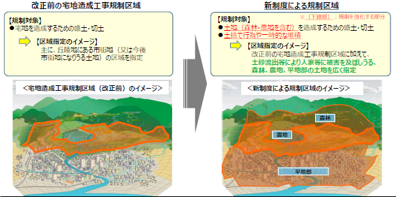 規制区域のイメージ