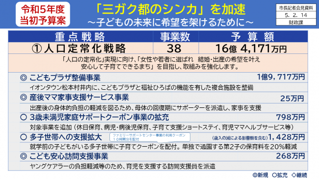 【資料4　令和5年度当初予算案　「三ガク都のシンカ」を加速　～子どもの未来に希望を架けるために～　人口定常化戦略(1)】