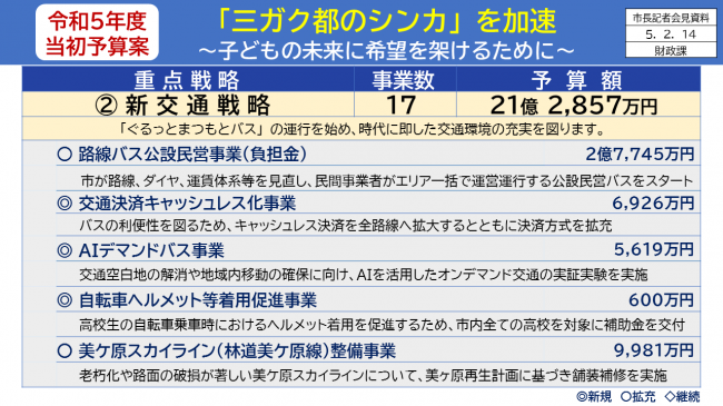 【資料6　令和5年度当初予算案　「三ガク都のシンカ」を加速　～子どもの未来に希望を架けるために～　新交通戦略】