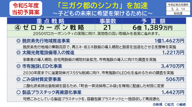 【資料8　令和5年度当初予算案　「三ガク都のシンカ」を加速　～子どもの未来に希望を架けるために～　ゼロカーボン戦略】