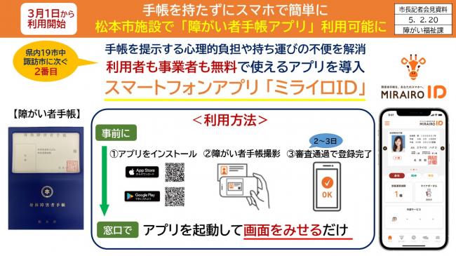 資料2　3月1日から利用開始　手帳を持たずにスマホで簡単に　松本市施設で「障がい者手帳アプリ」利用可能に（利用方法）