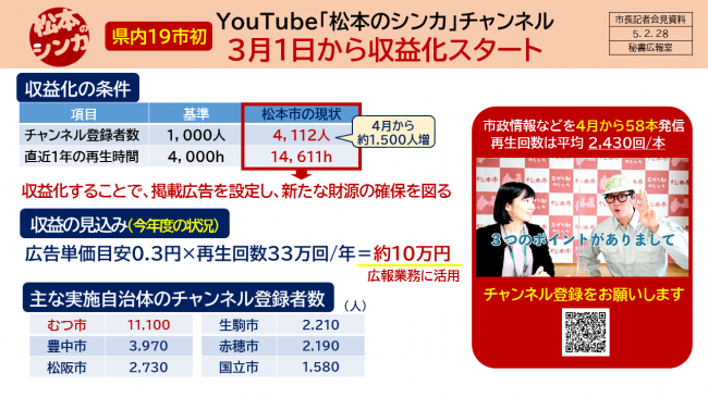 【資料3　県内19市初　ＹｏｕＴｕｂｅ「松本のシンカ」チャンネル　3月1日から収益化スタート】