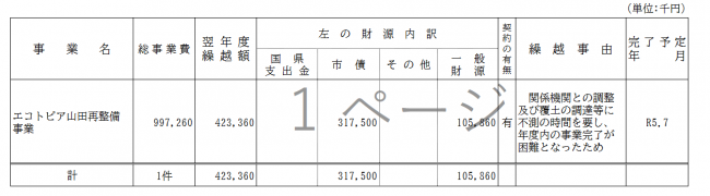 繰越明許費